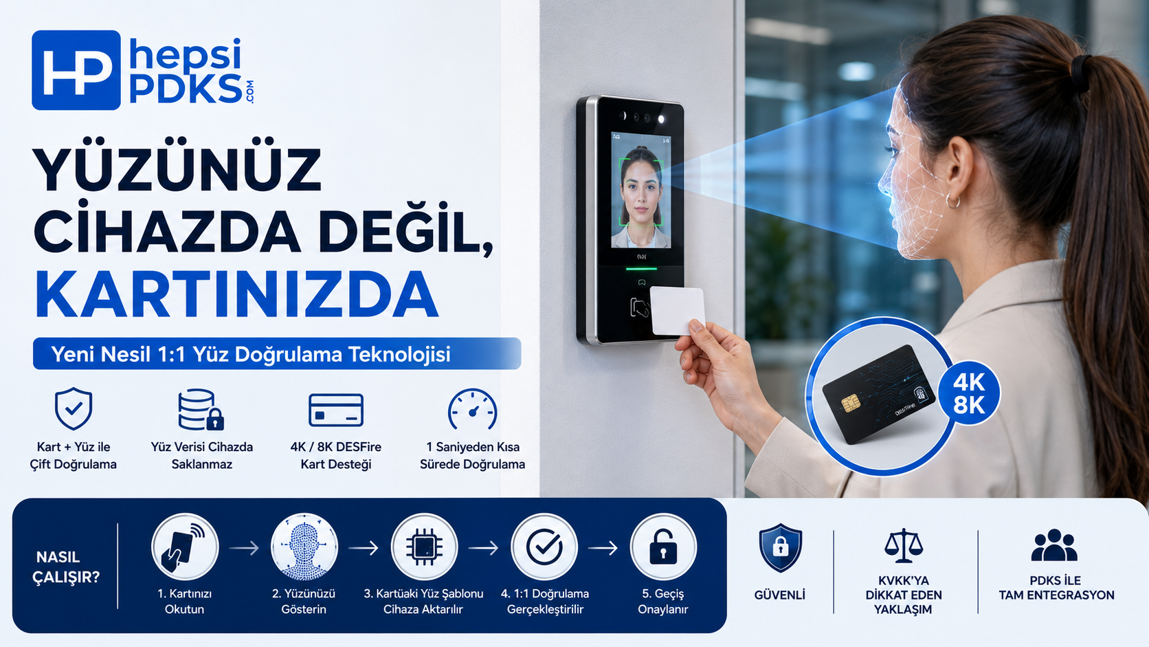 KVKK Uyumlu Yüz Tanıma Sistemi Nedir? Kart Tabanlı 1:1 Yüz Doğrulama Teknolojisi