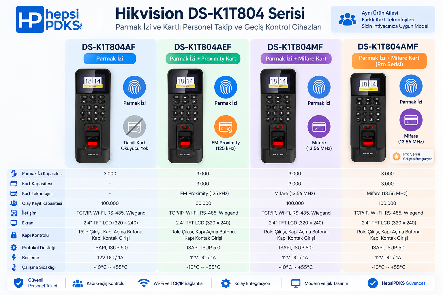 Hikvision Hikvision DS-K1T804AF Parmak İzi Personel Takip